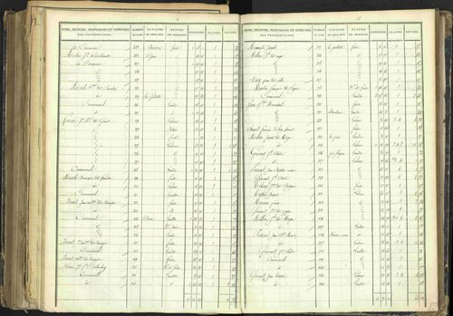 Barcillonnette - 3 P 208/5 - 3 P 208/5 - Section B. 