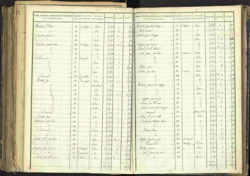Barcillonnette - 3 P 208/5 - 3 P 208/5 - Section B. 