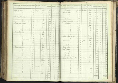 Barcillonnette - 3 P 208/7 - 3 P 208/7 - Section D. 