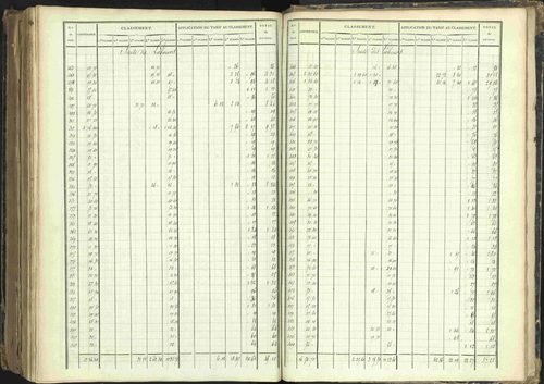 Barcillonnette - 3 P 208/7 - 3 P 208/7 - Section D. 
