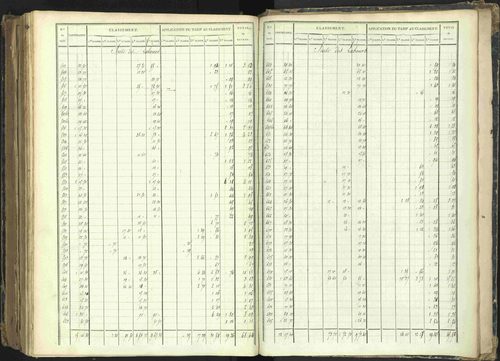 Barcillonnette - 3 P 208/7 - 3 P 208/7 - Section D. 