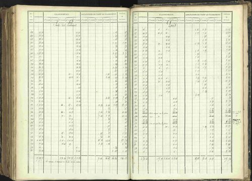Barcillonnette - 3 P 208/7 - 3 P 208/7 - Section D. 