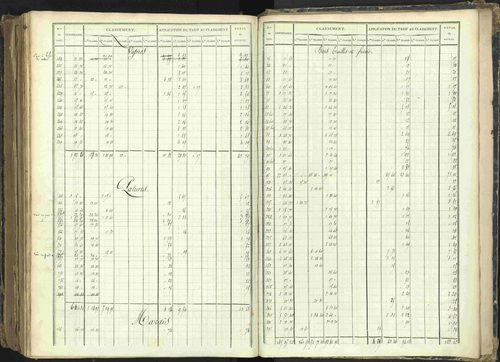 Barcillonnette - 3 P 208/7 - 3 P 208/7 - Section D. 
