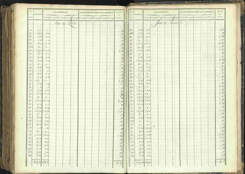 Barcillonnette - 3 P 208/7 - 3 P 208/7 - Section D. 