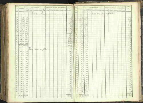Barcillonnette - 3 P 208/7 - 3 P 208/7 - Section D. 