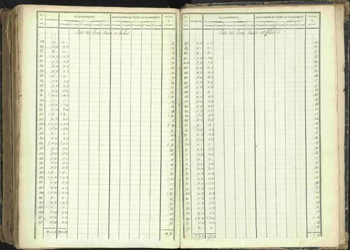 Barcillonnette - 3 P 208/7 - 3 P 208/7 - Section D. 