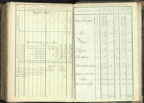 Barcillonnette - 3 P 208/7 - 3 P 208/7 - Section D. 