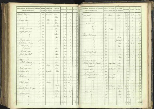 Barcillonnette - 3 P 208/7 - 3 P 208/7 - Section D. 