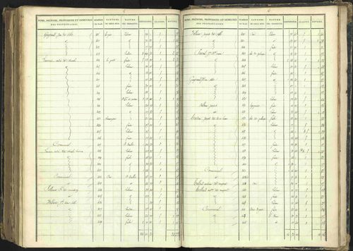 Barcillonnette - 3 P 208/7 - 3 P 208/7 - Section D. 