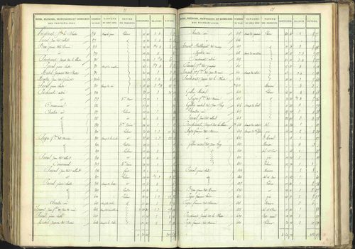 Barcillonnette - 3 P 208/6 - 3 P 208/6 - Section C. 