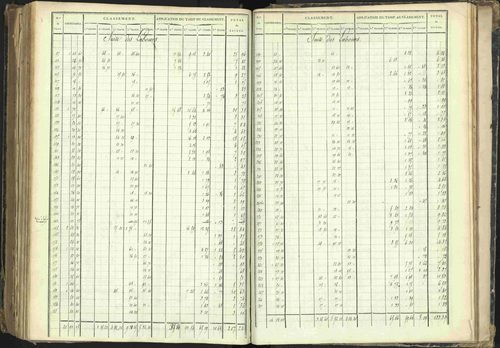 Barcillonnette - 3 P 208/6 - 3 P 208/6 - Section C. 