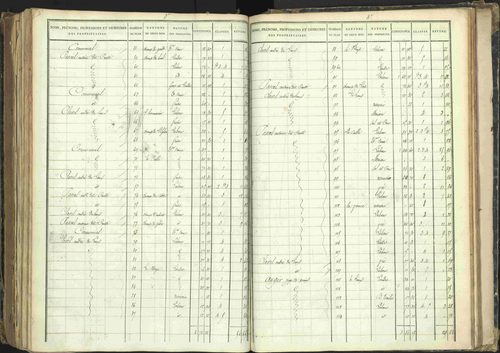 Barcillonnette - 3 P 208/6 - 3 P 208/6 - Section C. 