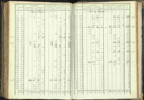 Barcillonnette - 3 P 208/6 - 3 P 208/6 - Section C. 
