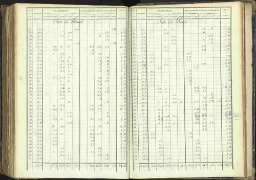Barcillonnette - 3 P 208/6 - 3 P 208/6 - Section C. 