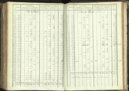 Barcillonnette - 3 P 208/6 - 3 P 208/6 - Section C. 
