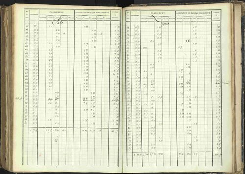 Barcillonnette - 3 P 208/6 - 3 P 208/6 - Section C. 