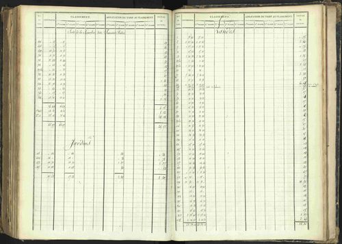 Barcillonnette - 3 P 208/6 - 3 P 208/6 - Section C. 