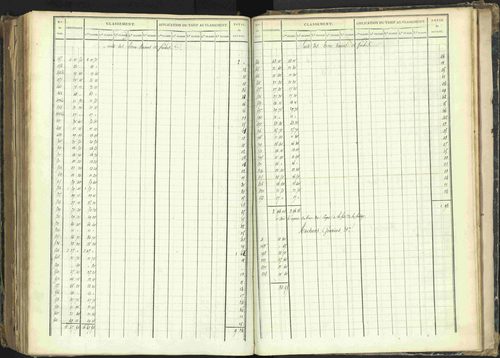 Barcillonnette - 3 P 208/6 - 3 P 208/6 - Section C. 