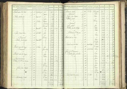 Barcillonnette - 3 P 208/6 - 3 P 208/6 - Section C. 