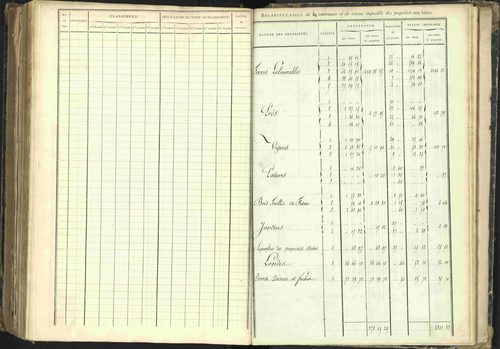 Barcillonnette - 3 P 208/6 - 3 P 208/6 - Section C. 