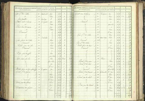 Barcillonnette - 3 P 208/6 - 3 P 208/6 - Section C. 