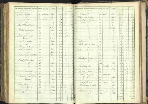 Barcillonnette - 3 P 208/6 - 3 P 208/6 - Section C. 
