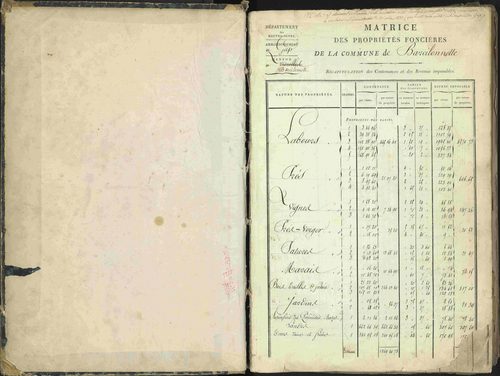 Barcillonnette - 3 P 208/1 - 3 P 208/1 - Matrice, folios 1-400. 