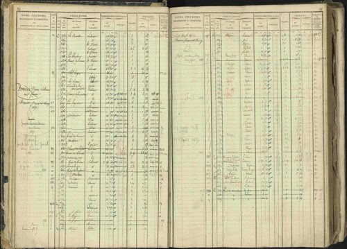 Barcillonnette - 3 P 208/1 - 3 P 208/1 - Matrice, folios 1-400. 