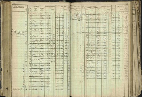 Barcillonnette - 3 P 208/1 - 3 P 208/1 - Matrice, folios 1-400. 