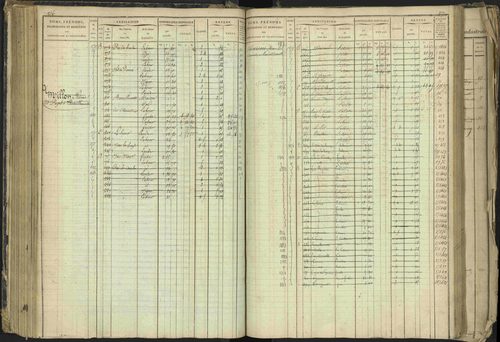 Barcillonnette - 3 P 208/1 - 3 P 208/1 - Matrice, folios 1-400. 