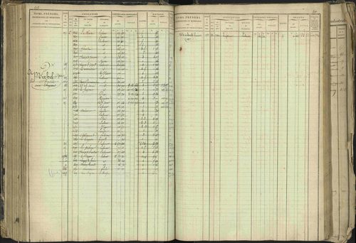 Barcillonnette - 3 P 208/1 - 3 P 208/1 - Matrice, folios 1-400. 