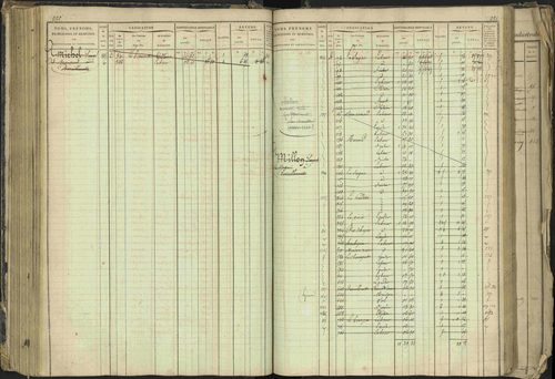 Barcillonnette - 3 P 208/1 - 3 P 208/1 - Matrice, folios 1-400. 