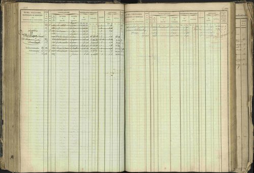 Barcillonnette - 3 P 208/1 - 3 P 208/1 - Matrice, folios 1-400. 