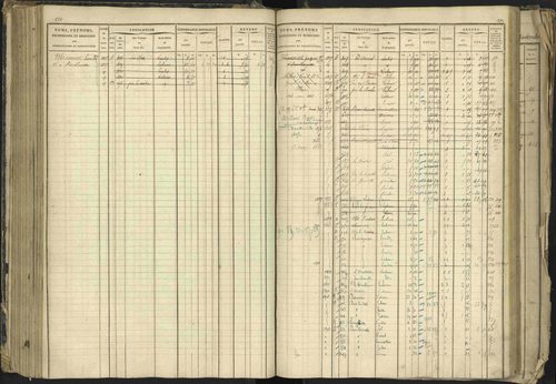 Barcillonnette - 3 P 208/1 - 3 P 208/1 - Matrice, folios 1-400. 