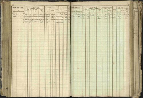 Barcillonnette - 3 P 208/1 - 3 P 208/1 - Matrice, folios 1-400. 
