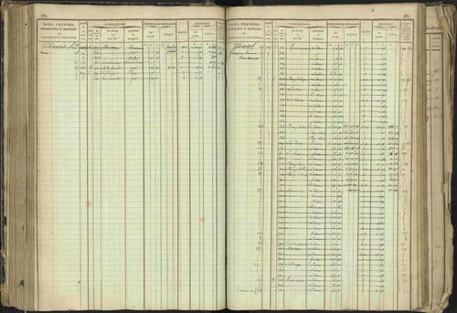 Barcillonnette - 3 P 208/1 - 3 P 208/1 - Matrice, folios 1-400. 