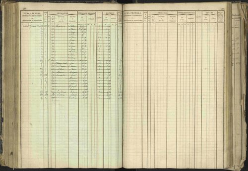 Barcillonnette - 3 P 208/1 - 3 P 208/1 - Matrice, folios 1-400. 