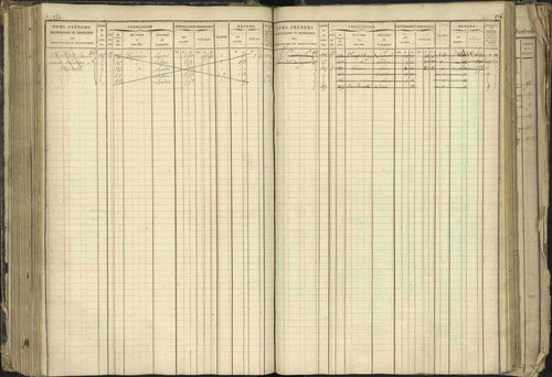 Barcillonnette - 3 P 208/1 - 3 P 208/1 - Matrice, folios 1-400. 