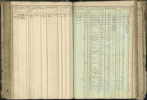 Barcillonnette - 3 P 208/1 - 3 P 208/1 - Matrice, folios 1-400. 