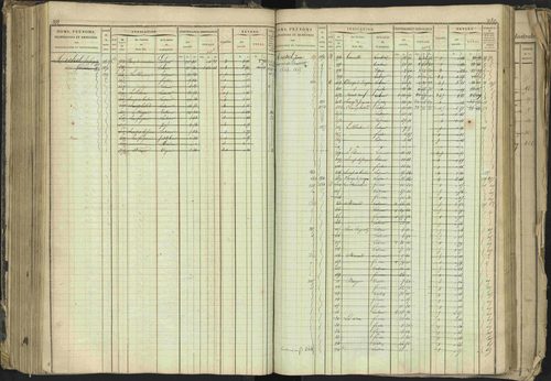 Barcillonnette - 3 P 208/1 - 3 P 208/1 - Matrice, folios 1-400. 