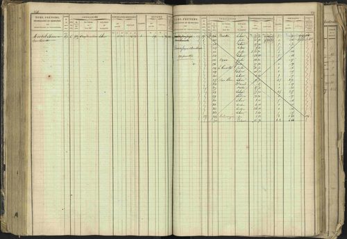 Barcillonnette - 3 P 208/1 - 3 P 208/1 - Matrice, folios 1-400. 