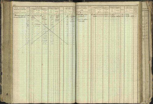 Barcillonnette - 3 P 208/1 - 3 P 208/1 - Matrice, folios 1-400. 