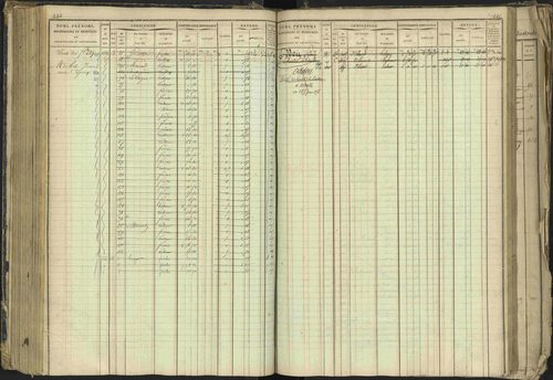 Barcillonnette - 3 P 208/1 - 3 P 208/1 - Matrice, folios 1-400. 