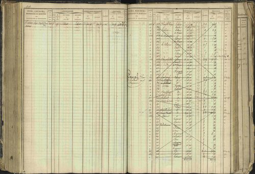 Barcillonnette - 3 P 208/1 - 3 P 208/1 - Matrice, folios 1-400. 