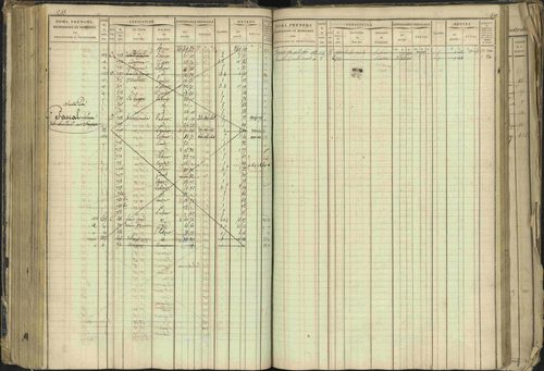 Barcillonnette - 3 P 208/1 - 3 P 208/1 - Matrice, folios 1-400. 
