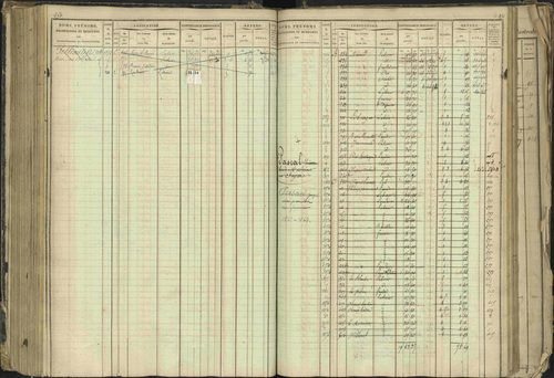 Barcillonnette - 3 P 208/1 - 3 P 208/1 - Matrice, folios 1-400. 