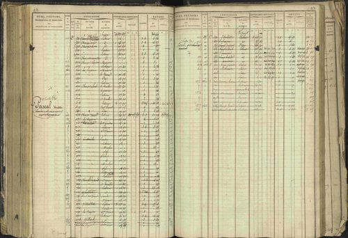 Barcillonnette - 3 P 208/1 - 3 P 208/1 - Matrice, folios 1-400. 