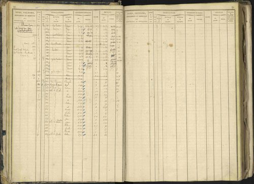Barcillonnette - 3 P 208/1 - 3 P 208/1 - Matrice, folios 1-400. 