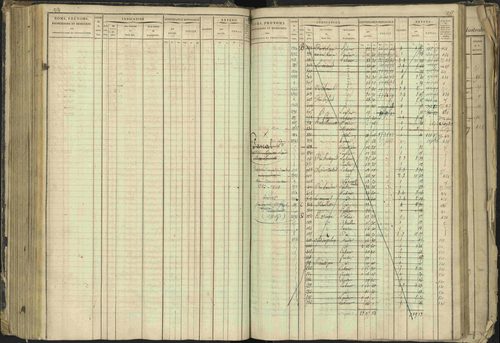 Barcillonnette - 3 P 208/1 - 3 P 208/1 - Matrice, folios 1-400. 