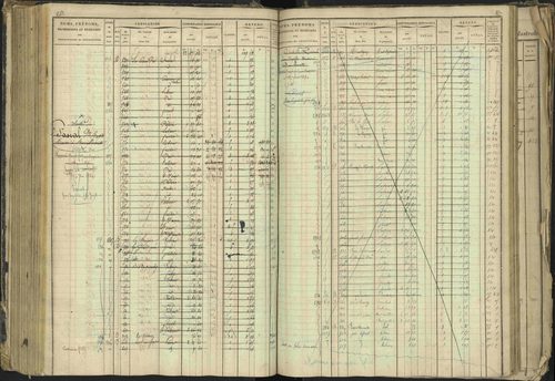 Barcillonnette - 3 P 208/1 - 3 P 208/1 - Matrice, folios 1-400. 